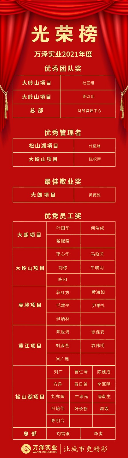 1643166985152429.jpg 光荣榜.jpg